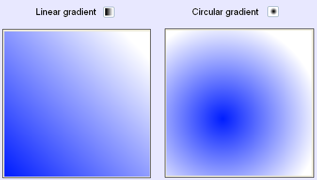 Gradient Tool